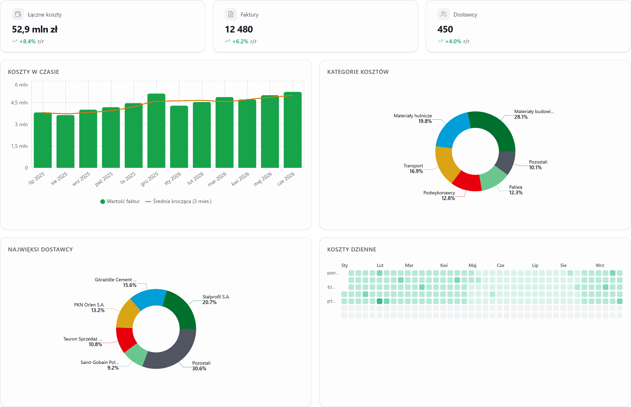 Flux dashboard with company cost analysis