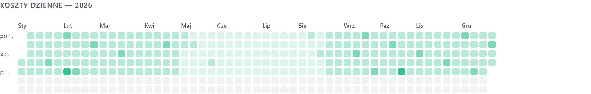 Daily cost heatmap